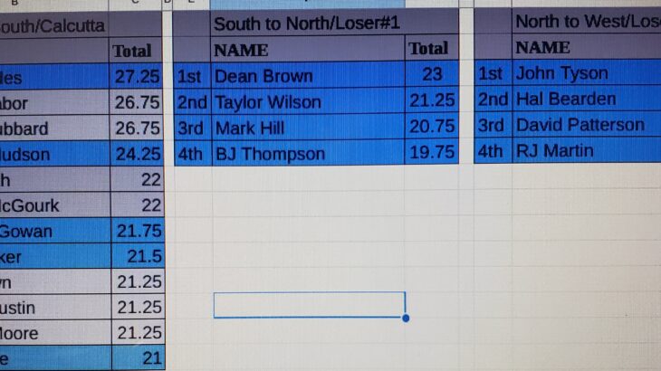 Tournament standings with names and scores.